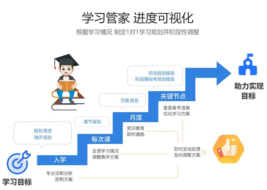 2022北京高三全日制辅导班排名一览推荐