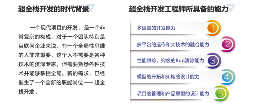 上海10大web前端软件开发培训机构排名一览-博为峰IT教育
