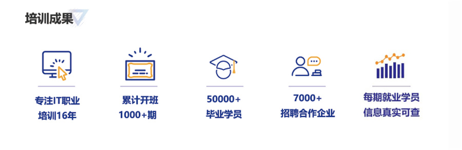 上海10大web前端软件开发培训机构排名一览-博为峰IT教育