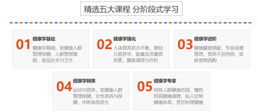 2023河北健康管理师培训机构10大排名一览jpg