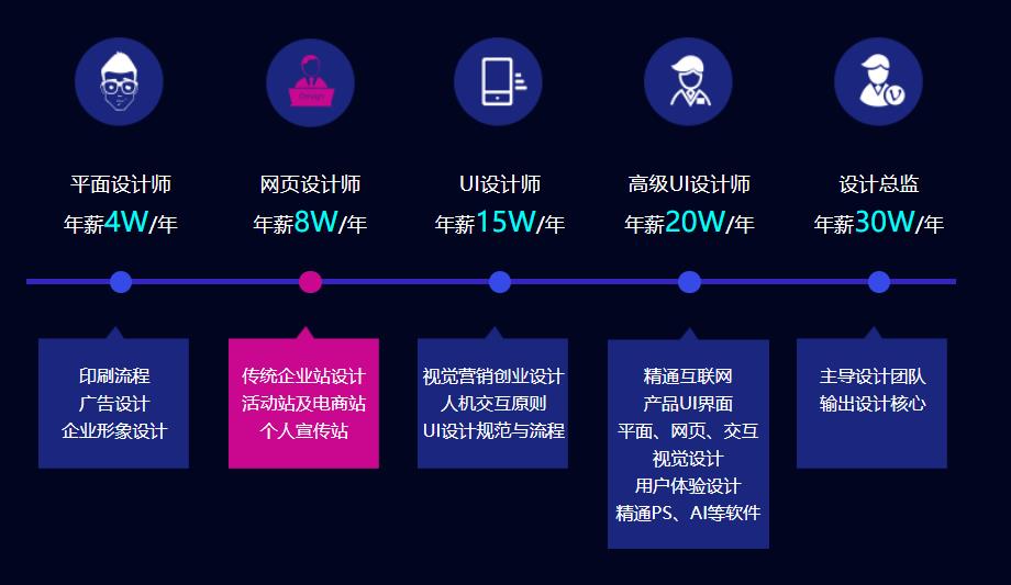 全国十大NM/UE/SD交互超媒体设计师培训学校排名一览 全国十大NM/UE/SD交互超媒体设计师培训学校排名一览