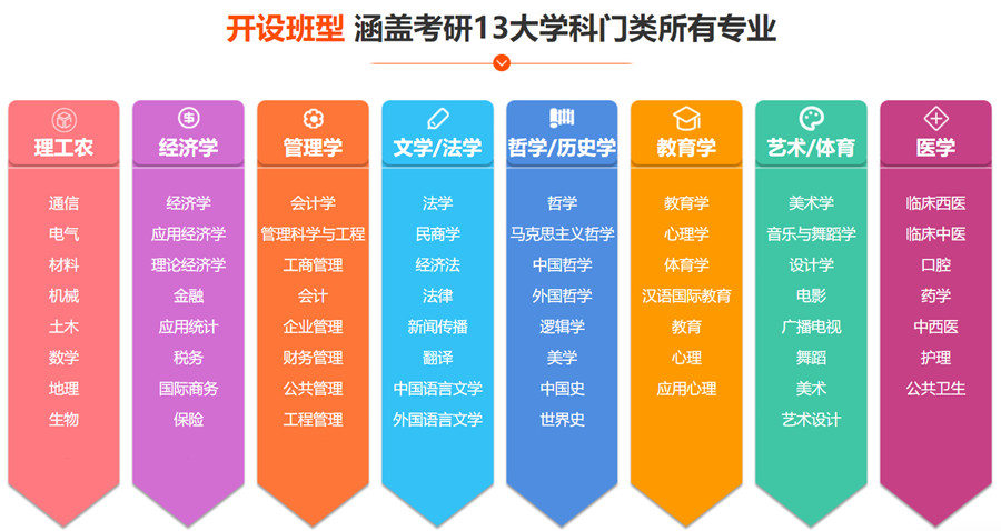 十大MBA在职报考机构综合排名一览
