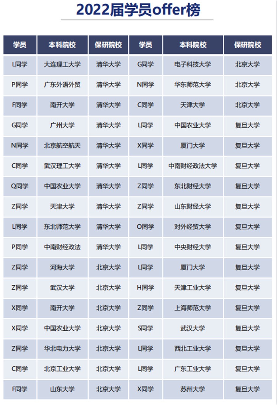 值得推荐的保研机构实力排名一览-保研机构哪家好