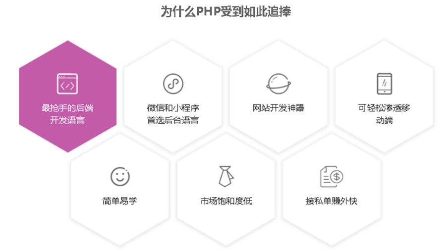 武汉PHP培训机构一览排名 武汉PHP培训机构一览排名