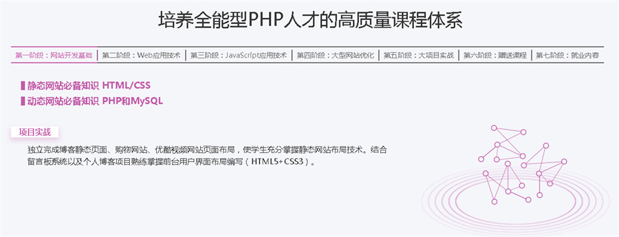 武汉PHP培训机构一览排名 武汉PHP培训机构一览排名