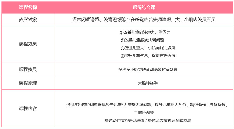 辽宁正规感统训练康复中心排名前5一览推荐榜.jpg 辽宁正规感统训练康复中心排名前5一览推荐榜.jpg