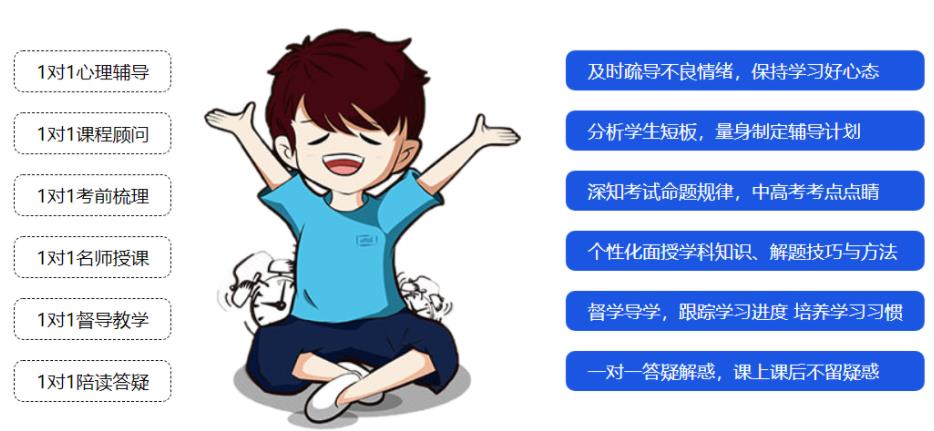 2022北京高三全日制辅导班排名一览推荐