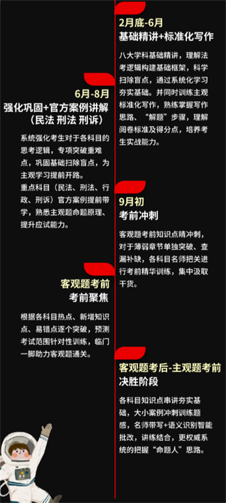 2022年法考主客一体通关班推荐