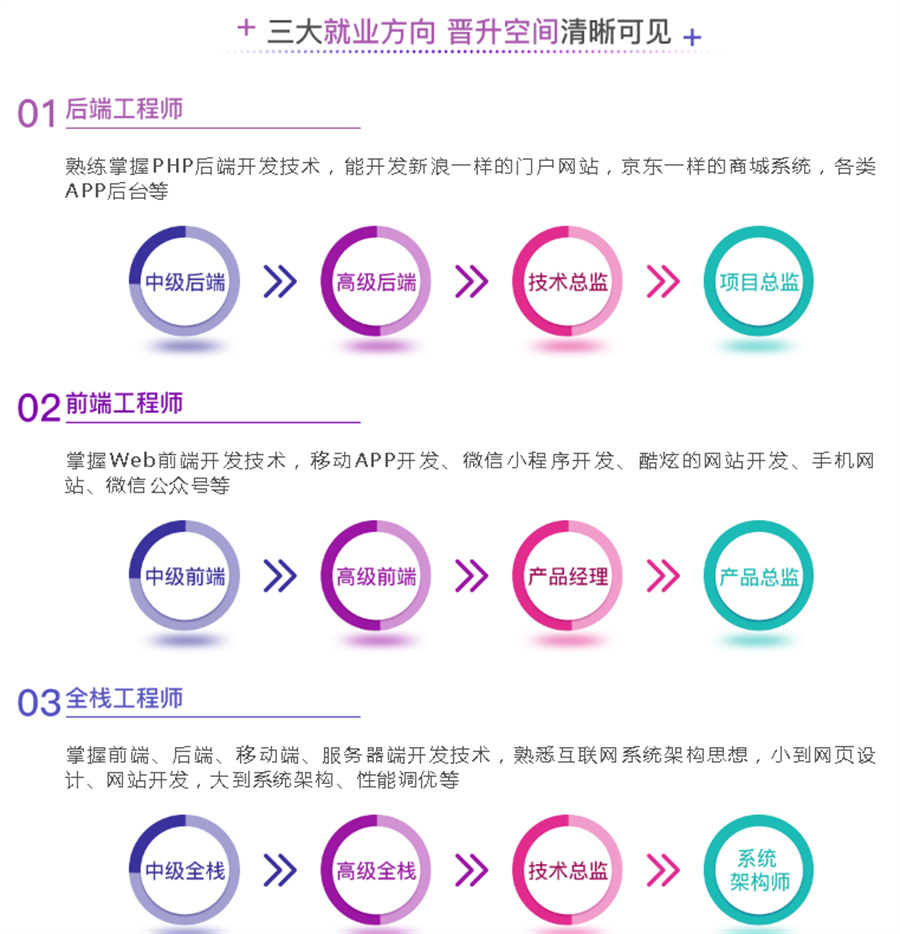 武汉排名靠前的全栈学科培训机构一览
