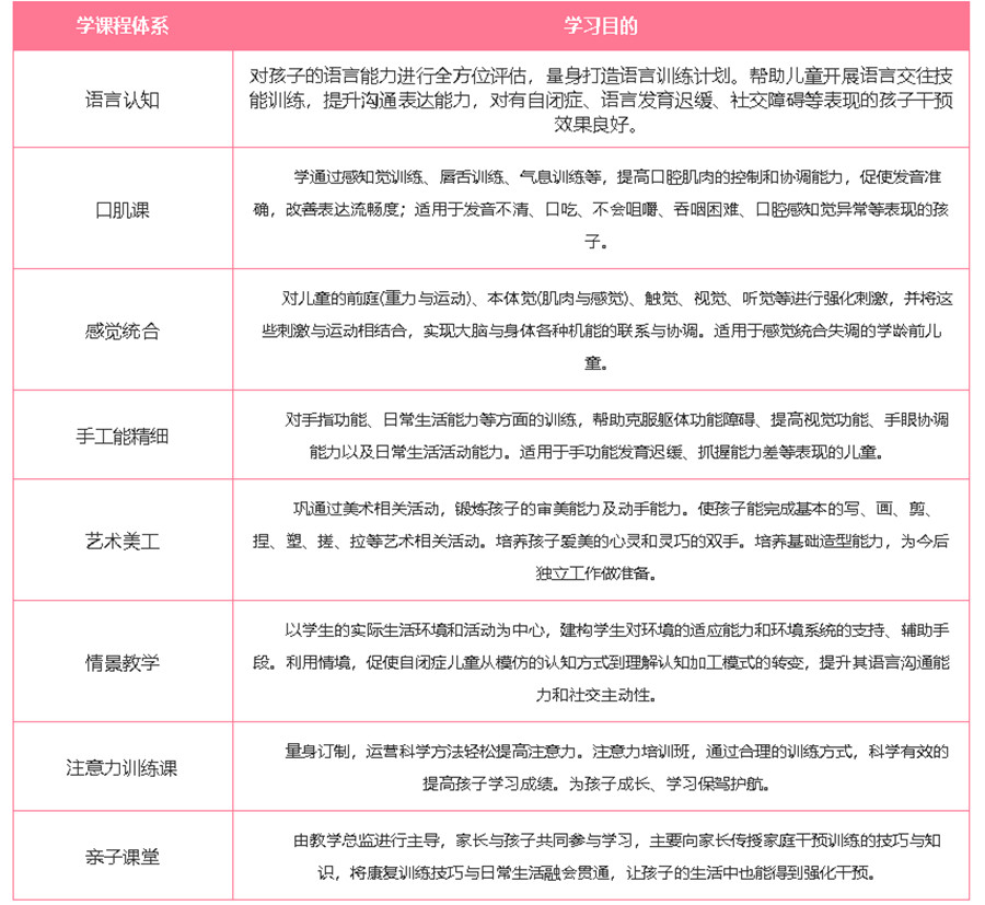 沈阳排名靠前的儿童发育迟缓康复机构一览.jpg 沈阳排名靠前的儿童发育迟缓康复机构一览.jpg