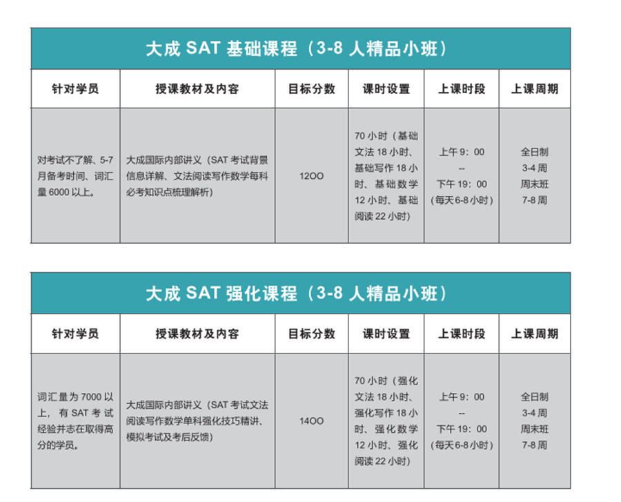国内河南十大SAT考试培训中心排名-排名一览推荐-大成