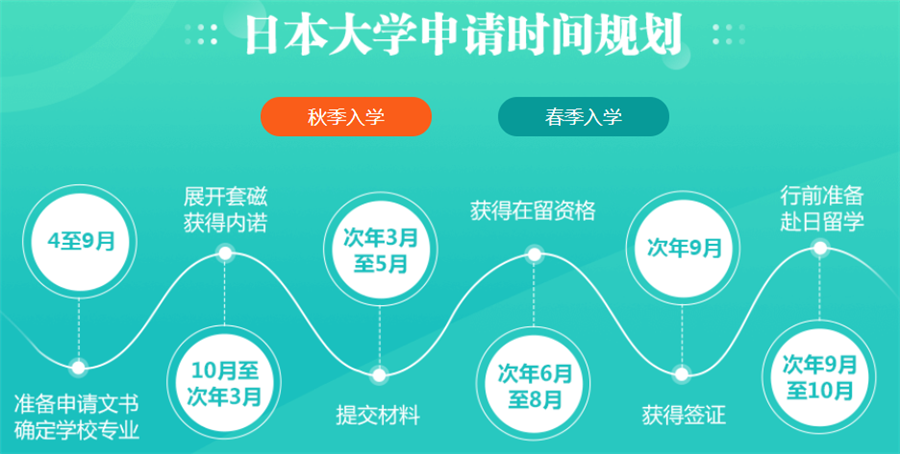 广州十大日本留学中介机构排名一览 广州十大日本留学中介机构排名一览