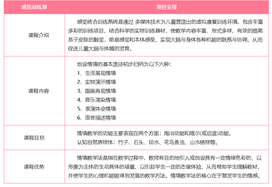 沈阳五大感统训练康复训练中心人气排名一览jpg