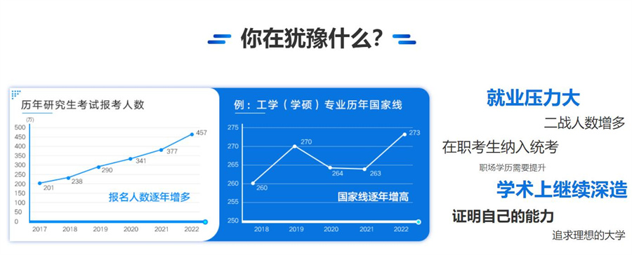 文都考研暑假集训营开班时间收费标准一览 文都考研暑假集训营开班时间收费标准一览