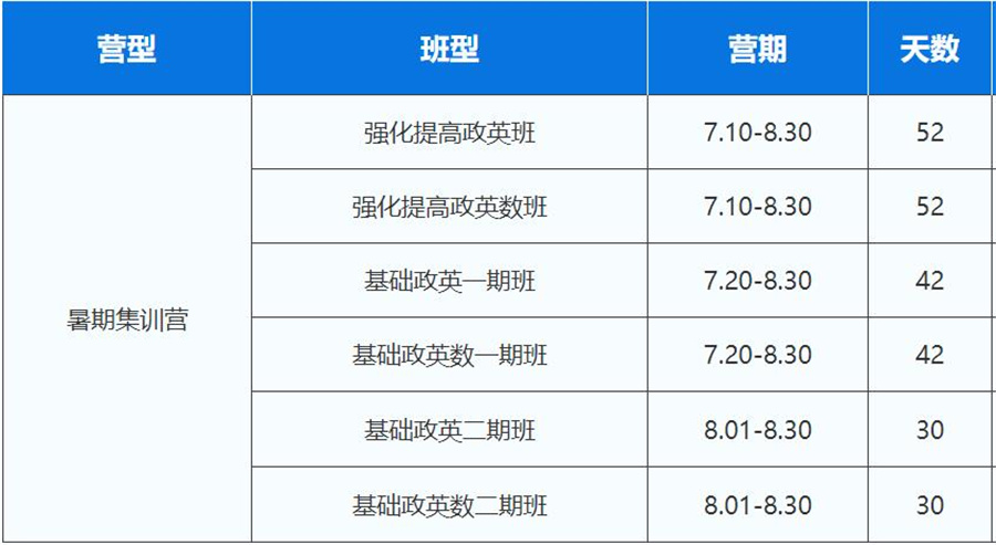 文都考研暑假集训营开班时间收费标准一览 文都考研暑假集训营开班时间收费标准一览