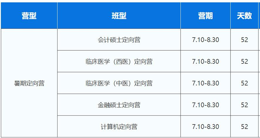文都考研暑假集训营开班时间收费标准一览 文都考研暑假集训营开班时间收费标准一览