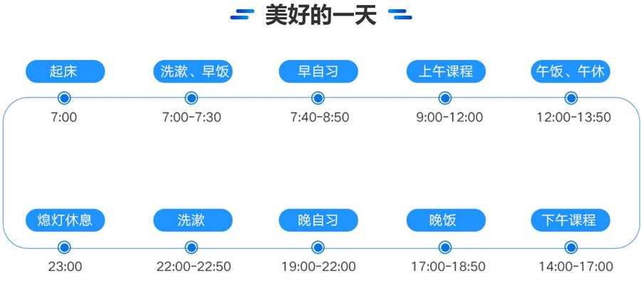 文都考研暑假集训营开班时间收费标准一览 文都考研暑假集训营开班时间收费标准一览