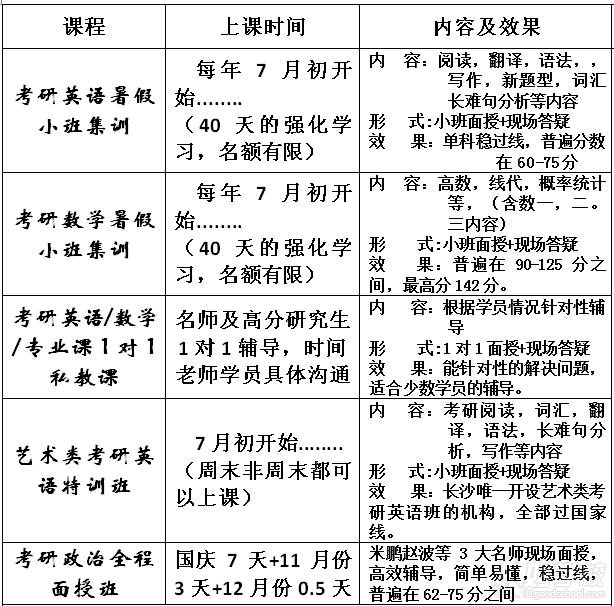 湖南考研暑期集训营开班信息一览 湖南考研暑期集训营开班信息一览