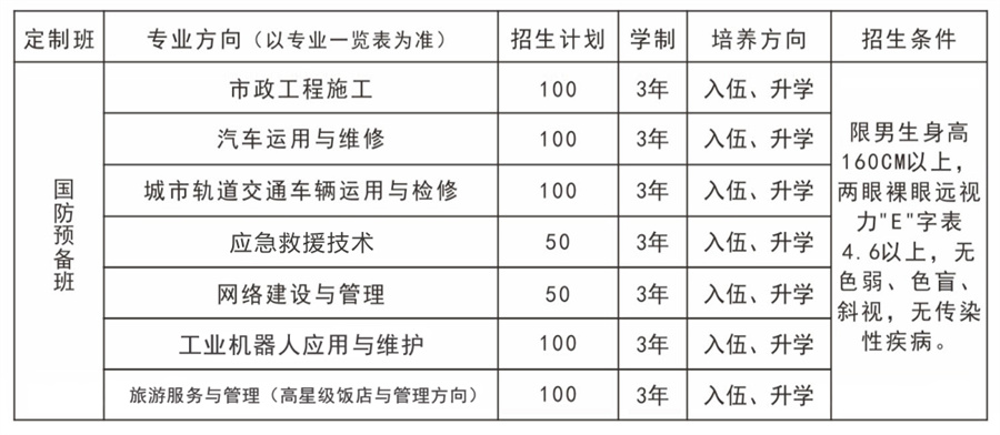 盘点四川中专学校前10强名单一览 盘点四川中专学校前10强名单一览