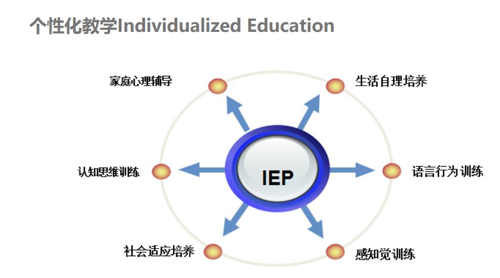 太原排名前三的儿童认知语言矫正训练机构一览
