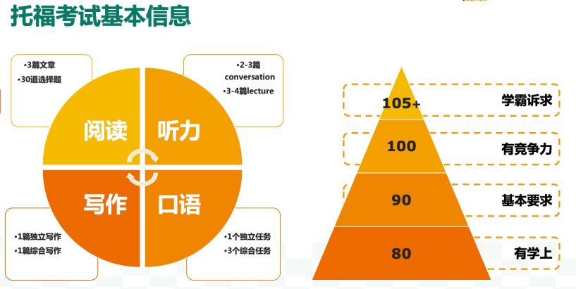 广州托福（TOEFL）考试培训机构综合排名一览