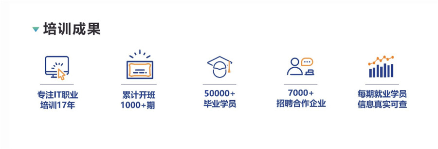 南昌软件测试工程师考证机构排名前十-博为峰