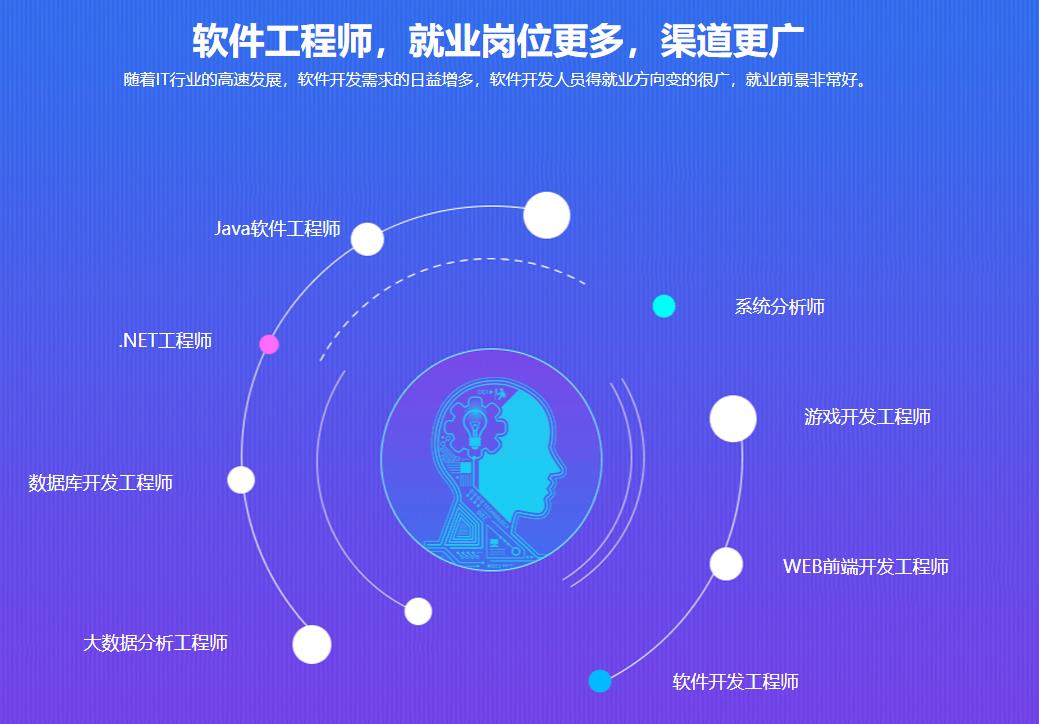 国内十大Java软件工程师培训学校人气排名一览 国内十大Java软件工程师培训学校人气排名一览