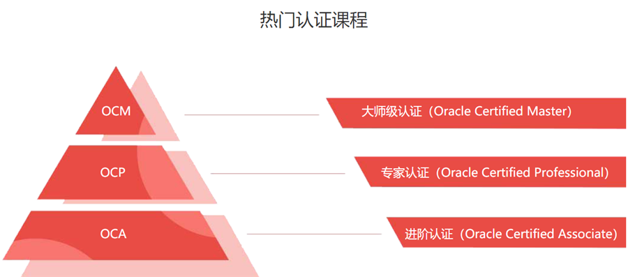 国内十大mysql认证培训机构排名一览