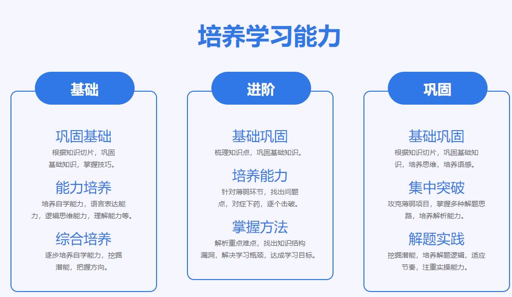 北京排名前十的高三全日制冲刺班人气排名一览汇总