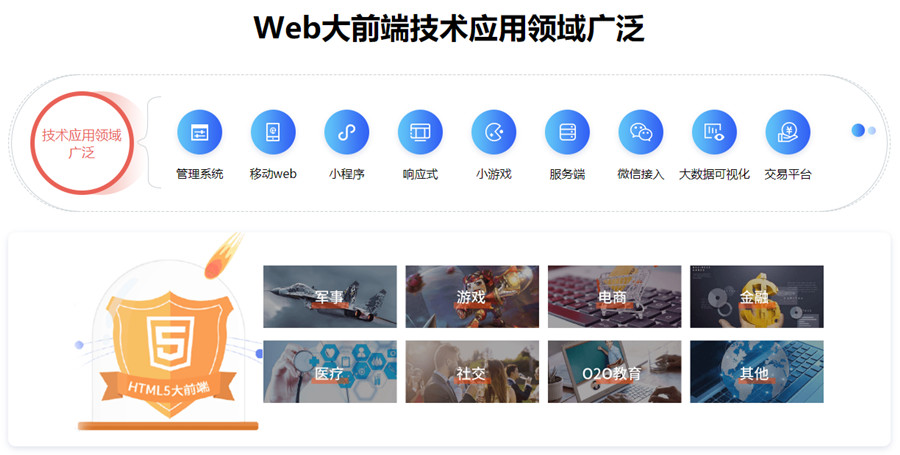 哈尔滨五大web前端开发培训机构排名汇总 哈尔滨五大web前端开发培训机构排名汇总