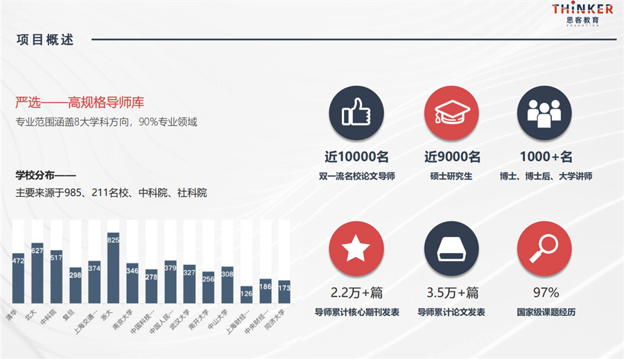 十大国内毕业论文辅导机构排名-排名一览推荐-思客教育