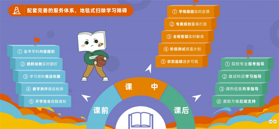 新东方考研机构怎么样