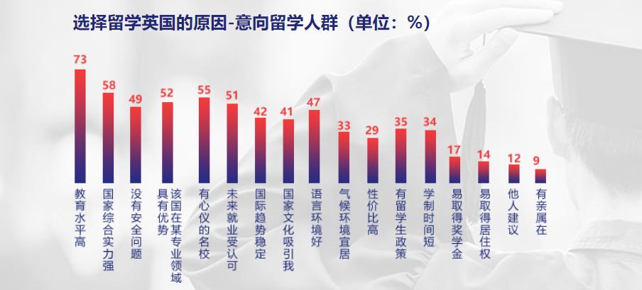 上海十大英国留学中介机构排名一览