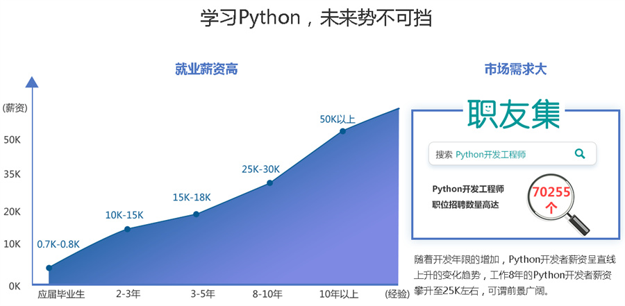 湖北Python人工智能培训机构排名一览推荐