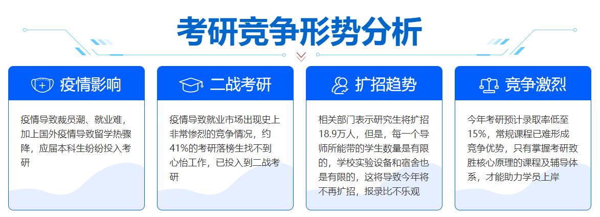 长春排名前十的考研暑期集训营2023一览 长春排名前十的考研暑期集训营2023一览