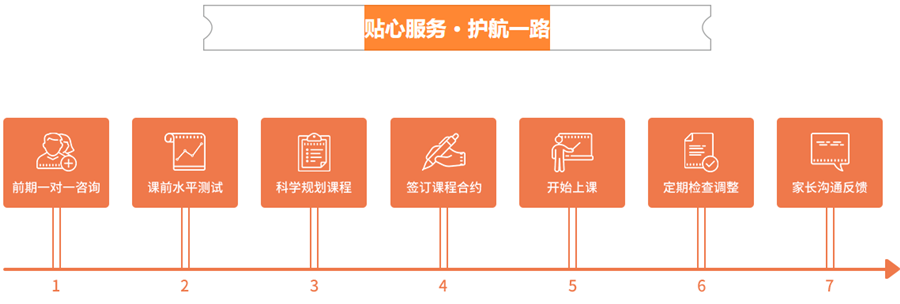 全国十大雅思培训机构排名一览表