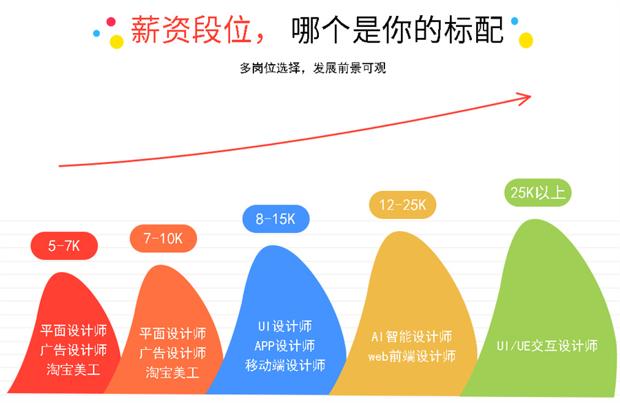 陕西排名靠前的UIUE全链路设计培训班一览