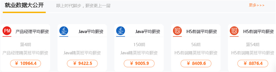 国内排名靠前的IT职业教育培训机构一览