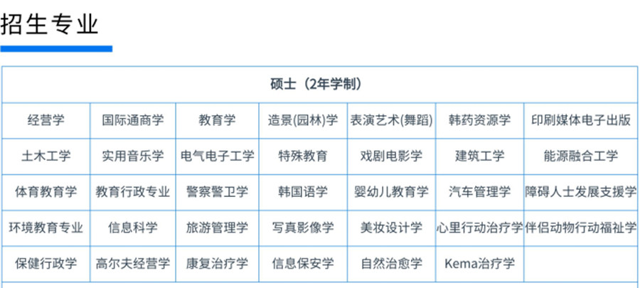 韩国中部大学2022硕士招生简章一览.jpg 韩国中部大学2022硕士招生简章一览.jpg