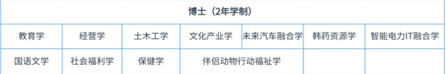 2023韩国中部大学招生简章热门推荐一览发布.jpg 2023韩国中部大学招生简章热门推荐一览发布.jpg