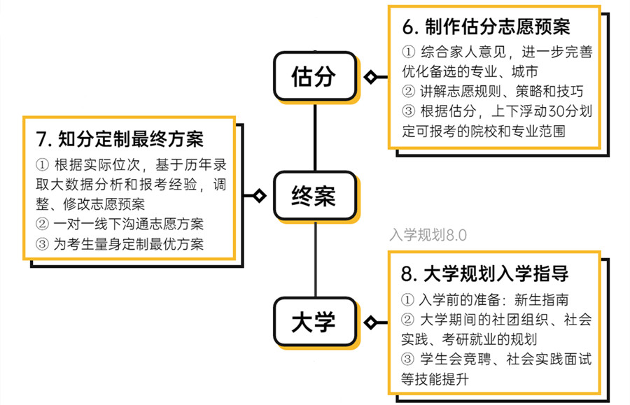 重庆哪家高考志愿填报机构不错排名一览