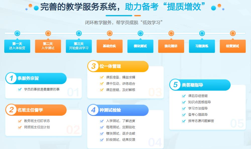 国内哪家考培训研机构暑假集训营不错排名一览