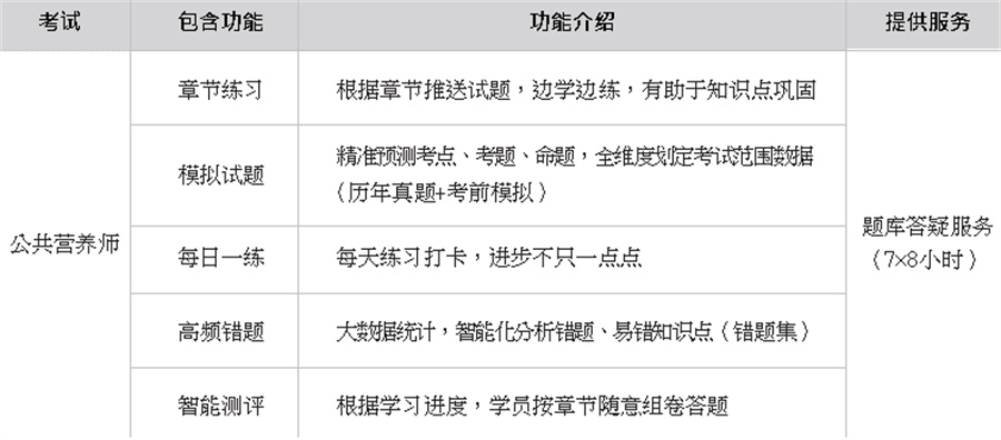 公共营养师考证哪家好 公共营养师考证哪家好