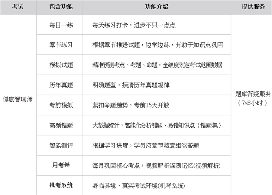 健康管理师考证培训哪家好 健康管理师考证培训哪家好