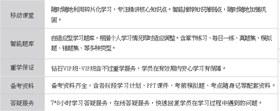 企业人力资源管理师考证哪家好 企业人力资源管理师考证哪家好