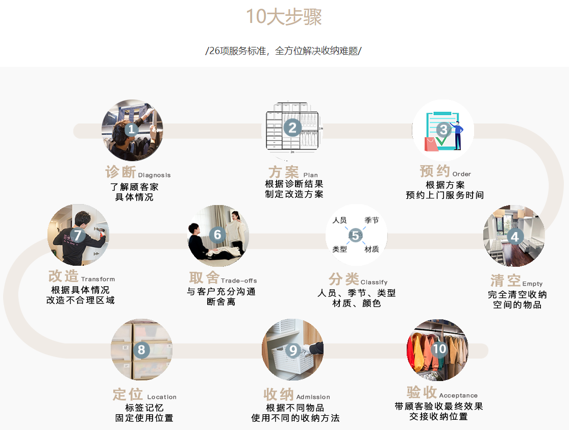 简悦优收纳整理师考证培训机构