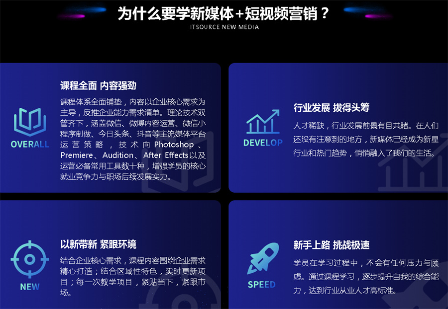 国内排名靠前的新媒体和短视频运营培训机构一览