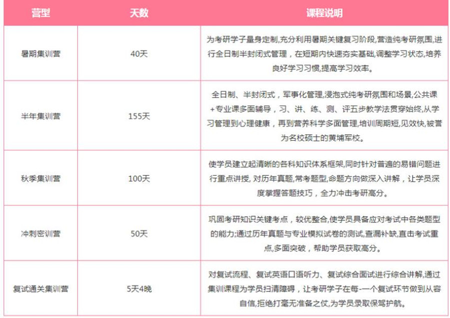 高途考研暑期集训营