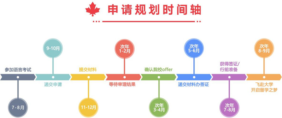 郑州十大加拿大留学中介机构排名一览 郑州十大加拿大留学中介机构排名一览