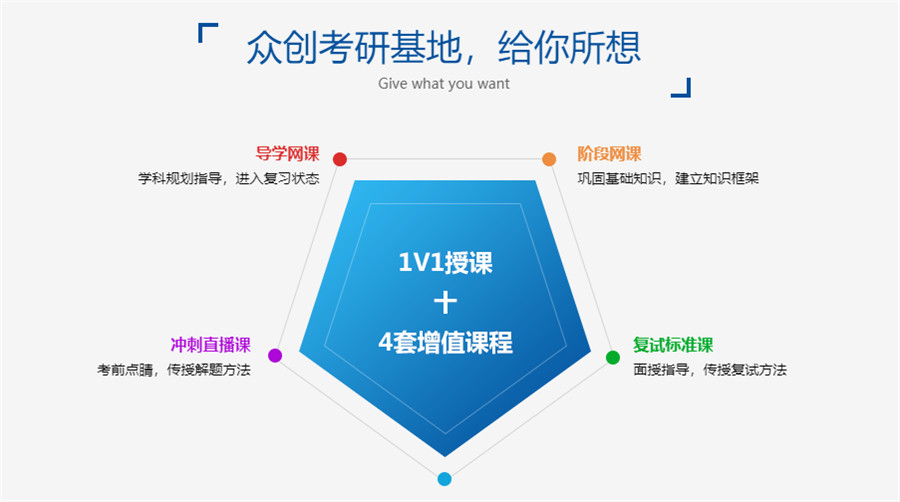 济南五大封闭式考研集训营排名一览推荐 济南五大封闭式考研集训营排名一览推荐